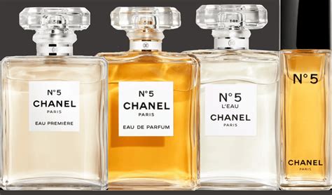 who created Chanel no 5